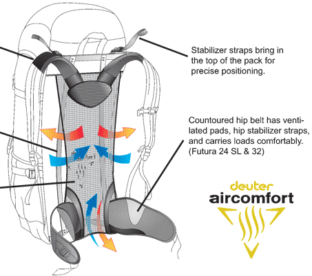 deuter usa pack air comfort