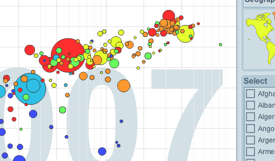 gapminder gapminder